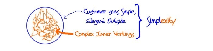 Customer Moments and the End-to-End Journey to Simplicity: CX Acceleration
