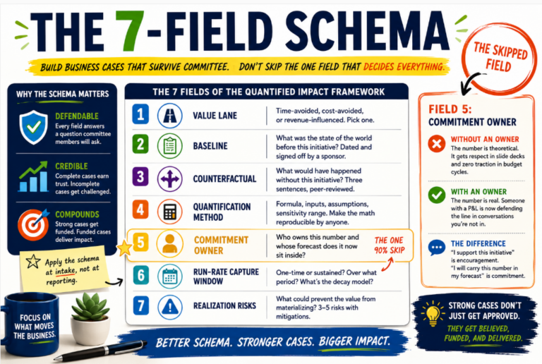 The 7-field schema — and the one field 90% of BRM teams skip