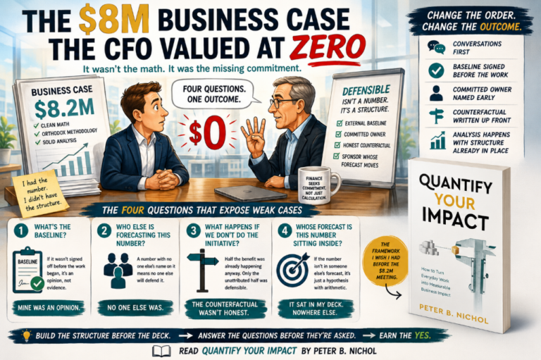 The $8M Business Case the CFO Valued at Zero