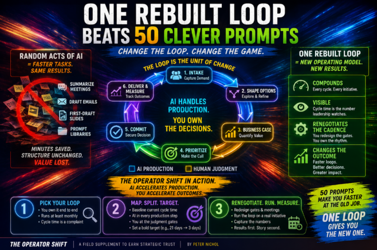 AI Compression of the BRM Role: One Rebuilt Loop Beats Fifty Clever Prompts